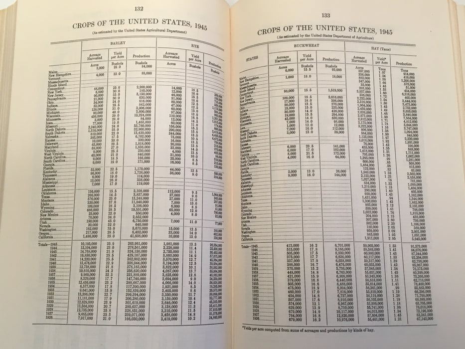 1945 Board of Trade of the City of Chicago 88th Annual Report Statistics Book   - TvMovieCards.com