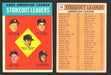 1963 Topps Baseball Trading Card You Pick Singles #1-#99 VG/EX #	10 1962 AL Strikeout Leaders - Camilo Pascual / Jim Bunning / Ralph Terry / Jim Kaat / Juan Pizarro  - TvMovieCards.com