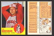 1963 Topps Baseball Trading Card You Pick Singles #100-#199 VG/EX #	116 Jim Brosnan - Cincinnati Reds  - TvMovieCards.com