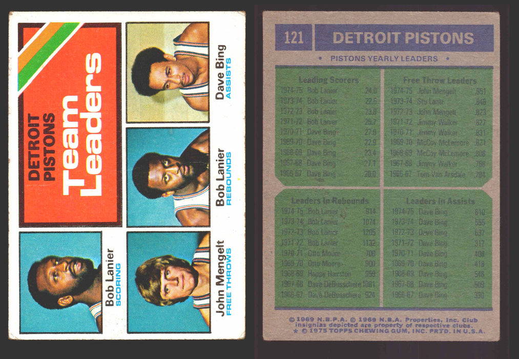 1975-76 Topps Basketball Trading Card You Pick Singles #1-#310 VG/EX #	121 Detroit Pistons Team Leaders  - TvMovieCards.com