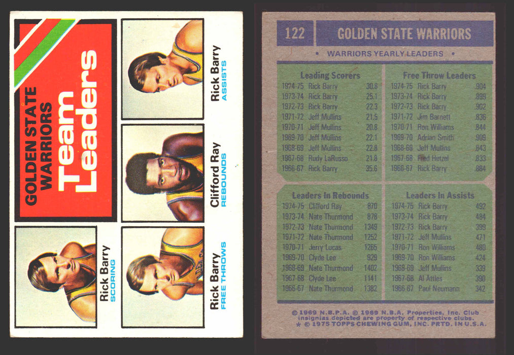 1975-76 Topps Basketball Trading Card You Pick Singles #1-#310 VG/EX #	122 Golden State Warriors Team Leaders  - TvMovieCards.com