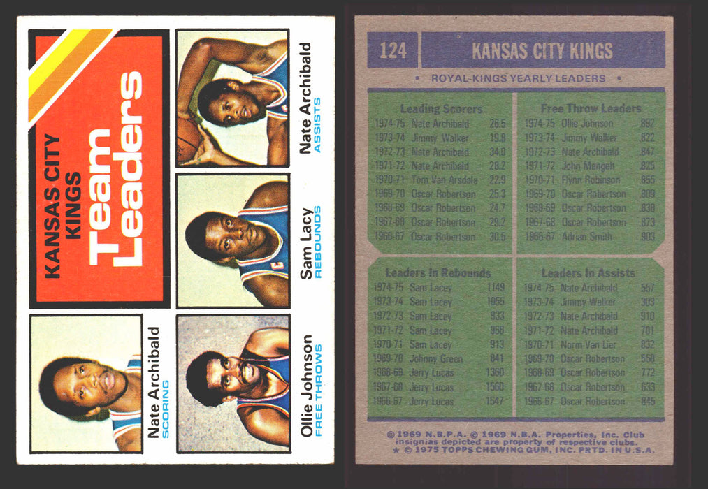 1975-76 Topps Basketball Trading Card You Pick Singles #1-#310 VG/EX #	124 Kansas City Kings Team Leaders  - TvMovieCards.com