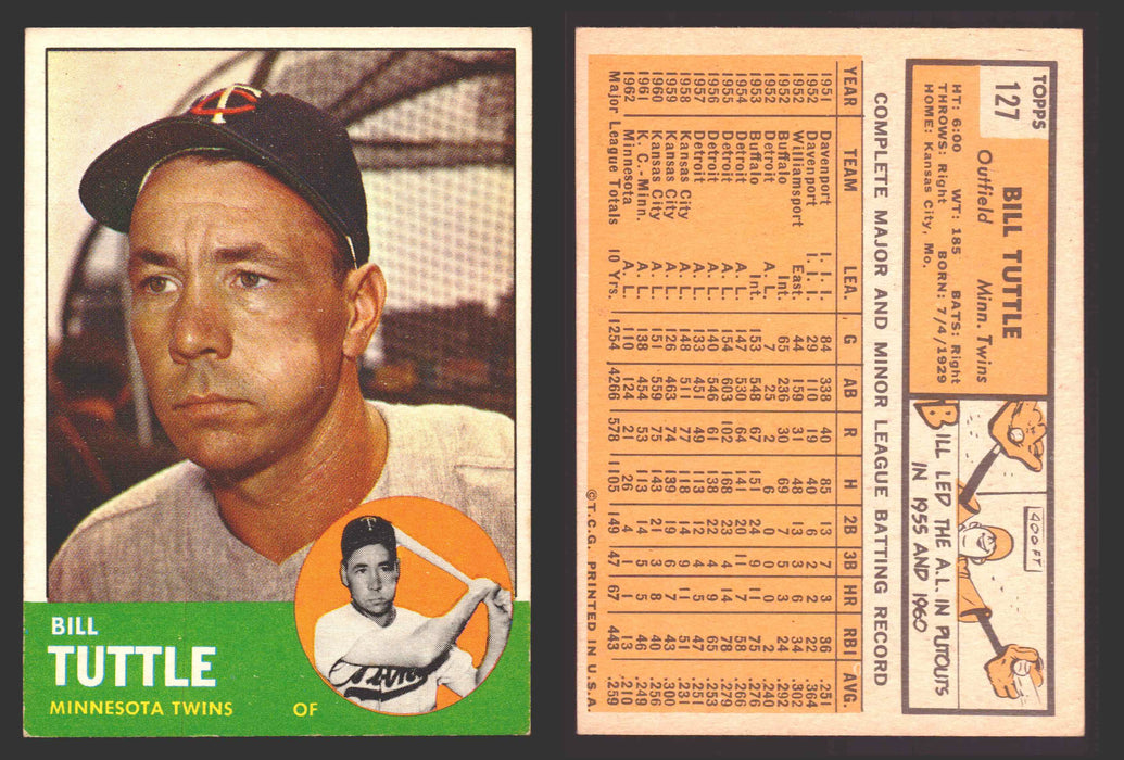 1963 Topps Baseball Trading Card You Pick Singles #100-#199 VG/EX #	127 Bill Tuttle - Minnesota Twins  - TvMovieCards.com