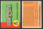 1963 Topps Baseball Trading Card You Pick Singles #100-#199 VG/EX #	131 Washington Senators Team  - TvMovieCards.com