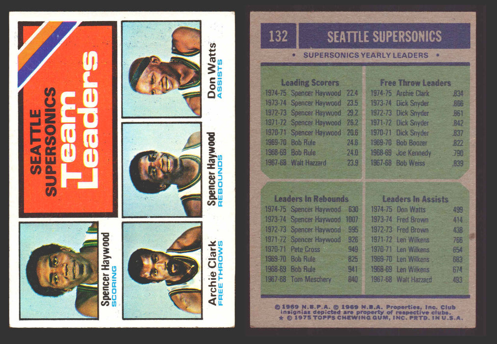 1975-76 Topps Basketball Trading Card You Pick Singles #1-#310 VG/EX #	132 Seattle SuperSonics Team Leaders  - TvMovieCards.com