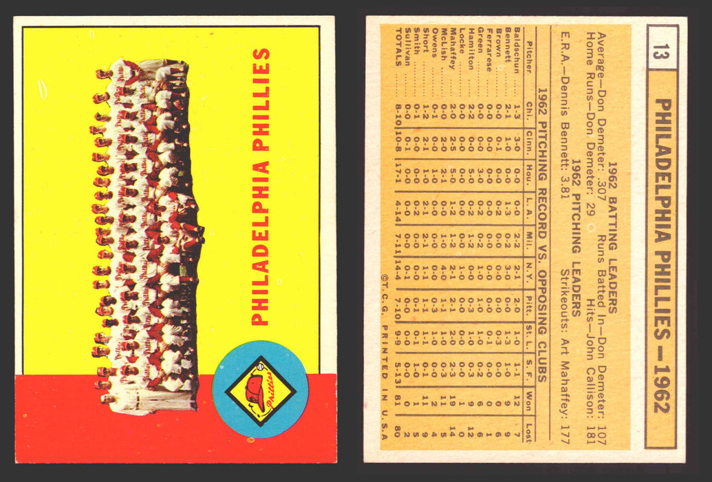 1963 Topps Baseball Trading Card You Pick Singles #1-#99 VG/EX #	13 Philadelphia Phillies Team  - TvMovieCards.com