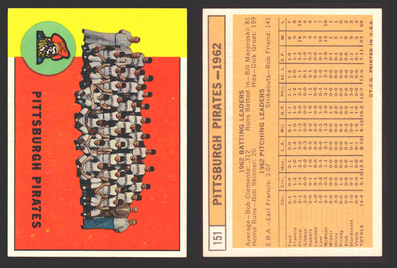 1963 Topps Baseball Trading Card You Pick Singles #100-#199 VG/EX #	151 Pittsburgh Pirates Team - Pittsburgh Pirates  - TvMovieCards.com