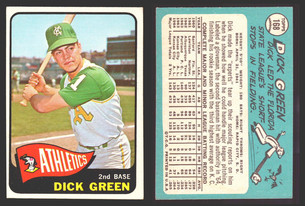 1965 Topps Baseball Trading Card You Pick Singles #100-#199 VG/EX #	168 Dick Green - Kansas City Athletics  - TvMovieCards.com