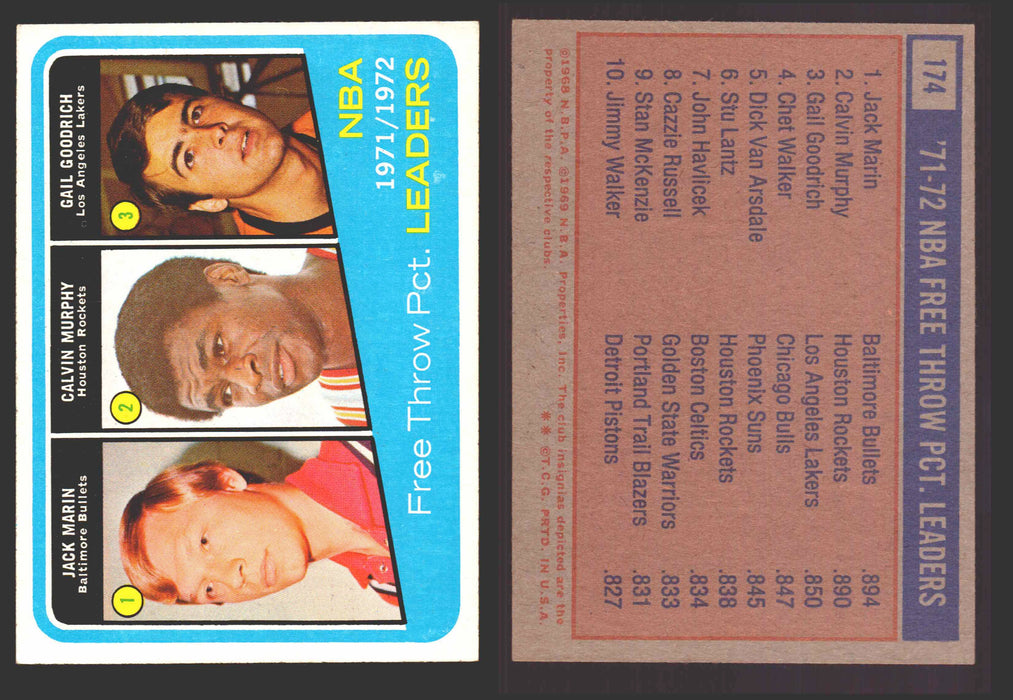 1971-72 Topps Basketball Trading Card You Pick Singles #1-#253 VG/EX #	174 NBA Free Throw Pct Leaders  - TvMovieCards.com