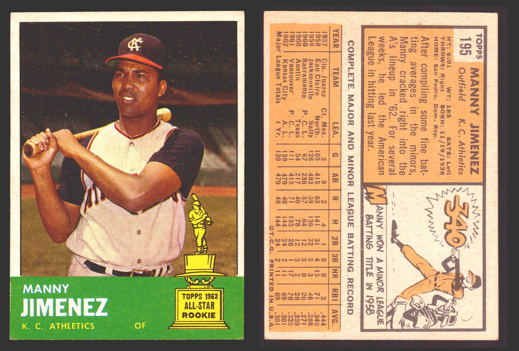 1963 Topps Baseball Trading Card You Pick Singles #100-#199 VG/EX #	195 Manny Jimenez - Kansas City Athletics  - TvMovieCards.com