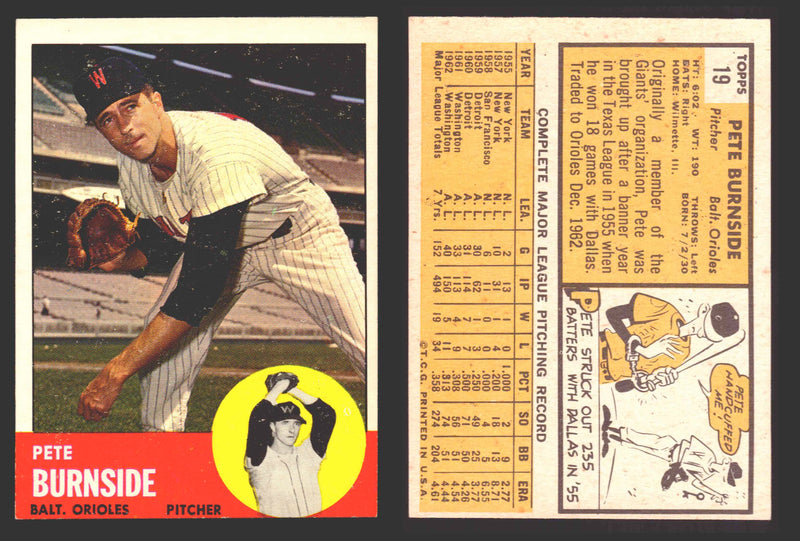 1963 Topps Baseball Trading Card You Pick Singles #1-#99 VG/EX #	19 Pete Burnside - Baltimore Orioles  - TvMovieCards.com