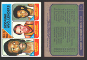 1975-76 Topps Basketball Trading Card You Pick Singles #1-#310 VG/EX #	1 1974-75 NBA Scoring Avg. Leaders  - TvMovieCards.com