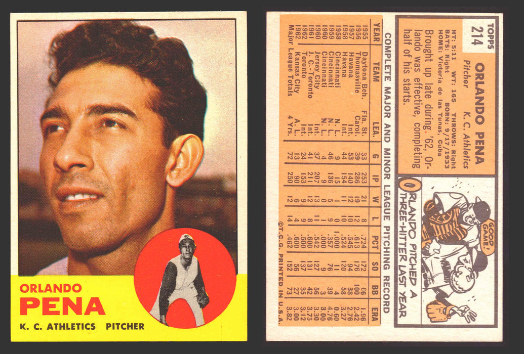 1963 Topps Baseball Trading Card You Pick Singles #200-#299 VG/EX #	214 Orlando Pena - Kansas City Athletics  - TvMovieCards.com