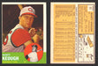 1963 Topps Baseball Trading Card You Pick Singles #1-#99 VG/EX #	21 Marty Keough - Cincinnati Reds  - TvMovieCards.com