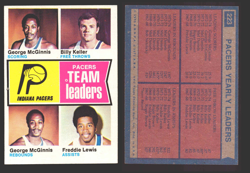 1974-75 Topps Basketball Trading Card You Pick Singles #200-#264 VG/EX #	223 Indiana Pacers Team Leaders  - TvMovieCards.com