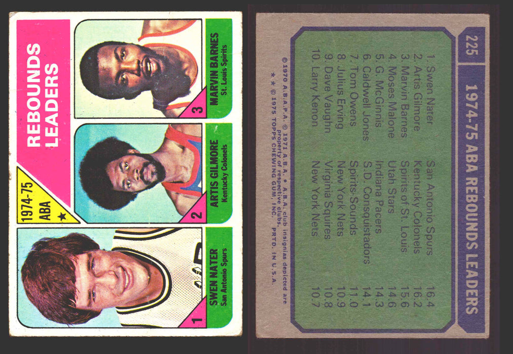 1975-76 Topps Basketball Trading Card You Pick Singles #1-#310 VG/EX #	225 1974-75 ABA Rebounds Leaders (creased)  - TvMovieCards.com