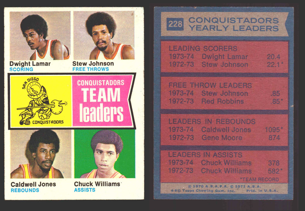 1974-75 Topps Basketball Trading Card You Pick Singles #200-#264 VG/EX #	228 San Diego Conquistadors Team Leaders  - TvMovieCards.com