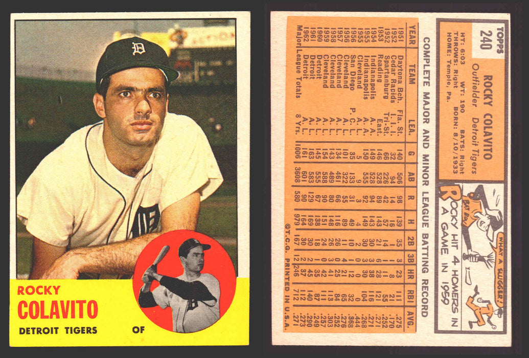 1963 Topps Baseball Trading Card You Pick Singles #200-#299 VG/EX #	240 Rocky Colavito - Detroit Tigers  - TvMovieCards.com