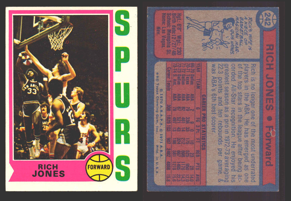 1974-75 Topps Basketball Trading Card You Pick Singles #200-#264 VG/EX #	242 Rich Jones - San Antonio Spurs  - TvMovieCards.com