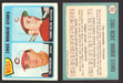 1965 Topps Baseball Trading Card You Pick Singles #200-#299 VG/EX #	243 Reds Rookies - Ted Davidson / Tommy Helms RC  - TvMovieCards.com