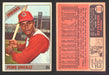 1966 Topps Baseball Trading Card You Pick Singles #100-#399 VG/EX #	266 Pedro Gonzalez - Cleveland Indians  - TvMovieCards.com