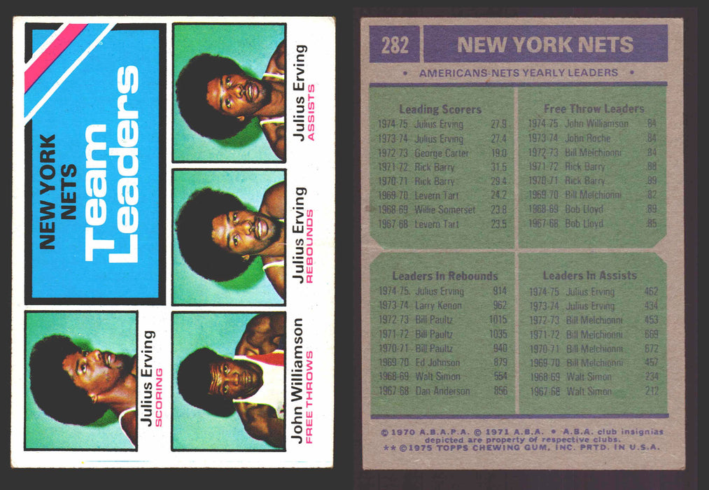 1975-76 Topps Basketball Trading Card You Pick Singles #1-#310 VG/EX #	282 New York Nets Team Leaders  - TvMovieCards.com