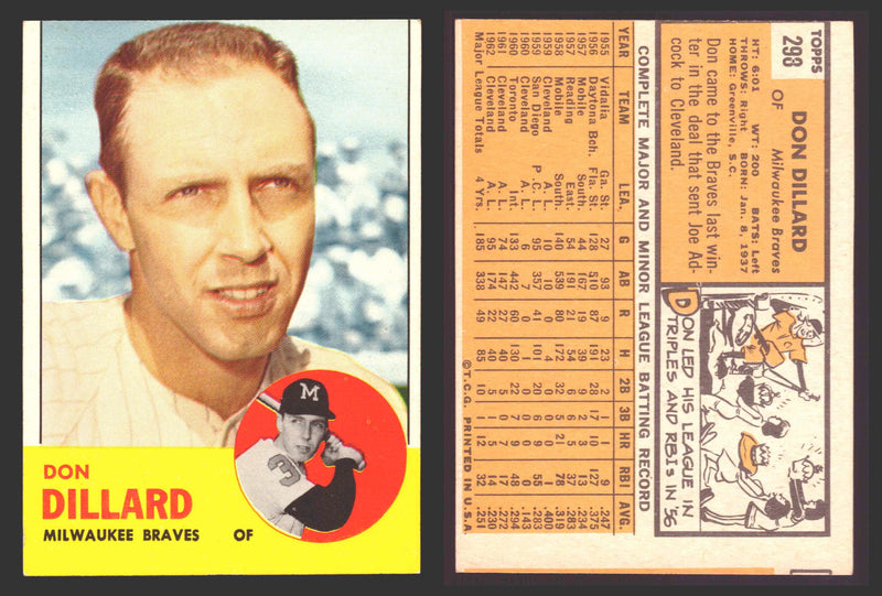 1963 Topps Baseball Trading Card You Pick Singles #200-#299 VG/EX #	298 Don Dillard - Milwaukee Braves  - TvMovieCards.com
