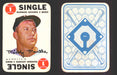 1968 Topps Baseball Game Card You Pick Single Cards #2-33 Mickey Mantle #	2 Mickey Mantle - New York Yankees  - TvMovieCards.com