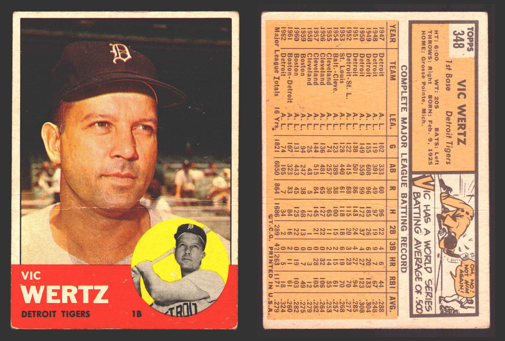 1963 Topps Baseball Trading Card You Pick Singles #300-#399 VG/EX #	348 Vic Wertz - Detroit Tigers (creased)  - TvMovieCards.com