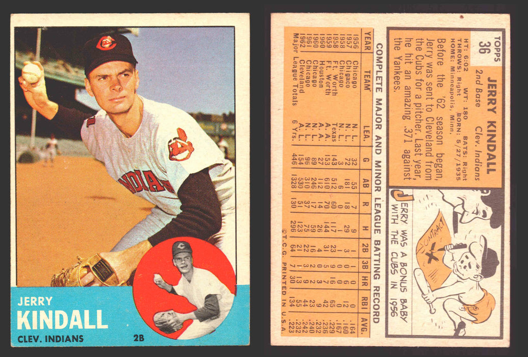 1963 Topps Baseball Trading Card You Pick Singles #1-#99 VG/EX #	36 Jerry Kindall - Cleveland Indians  - TvMovieCards.com
