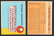 1963 Topps Baseball Trading Card You Pick Singles #300-#399 VG/EX #	377 Baltimore Orioles - Baltimore Orioles  - TvMovieCards.com