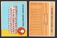 1963 Topps Baseball Trading Card You Pick Singles #300-#399 VG/EX #	377 Baltimore Orioles - Baltimore Orioles  - TvMovieCards.com