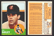 1963 Topps Baseball Trading Card You Pick Singles #300-#399 VG/EX #	391 Bill Dailey - Cleveland Indians RC  - TvMovieCards.com