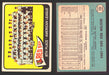 1965 Topps Baseball Trading Card You Pick Singles #400-#499 VG/EX #	403 Boston Red Sox Team  - TvMovieCards.com