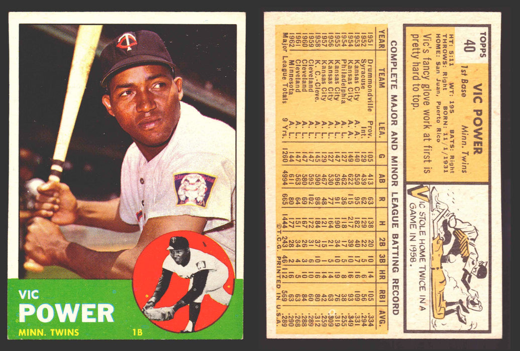1963 Topps Baseball Trading Card You Pick Singles #1-#99 VG/EX #	40 Vic Power - Minnesota Twins  - TvMovieCards.com