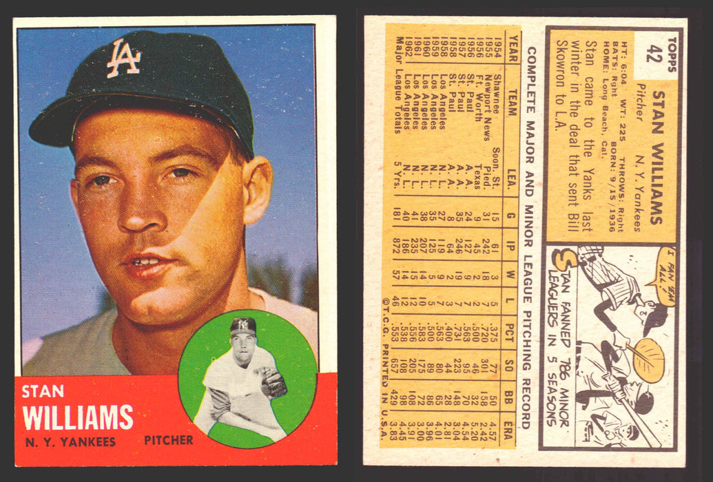 1963 Topps Baseball Trading Card You Pick Singles #1-#99 VG/EX #	42 Stan Williams - New York Yankees  - TvMovieCards.com