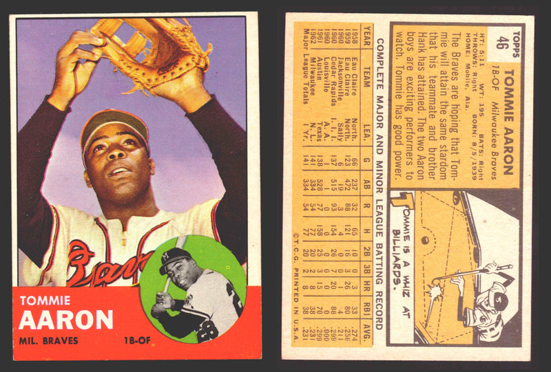 1963 Topps Baseball Trading Card You Pick Singles #1-#99 VG/EX #	46 Tommie Aaron - Milwaukee Braves RC  - TvMovieCards.com