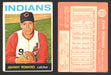 1964 Topps Baseball Trading Card You Pick Singles #300-#587 G/VG/EX #	515 Johnny Romano - Cleveland Indians  - TvMovieCards.com