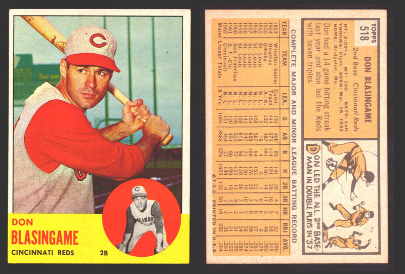 1963 Topps Baseball Trading Card You Pick Singles #500-#599 VG/EX #	518 Don Blasingame - Cincinnati Reds  - TvMovieCards.com