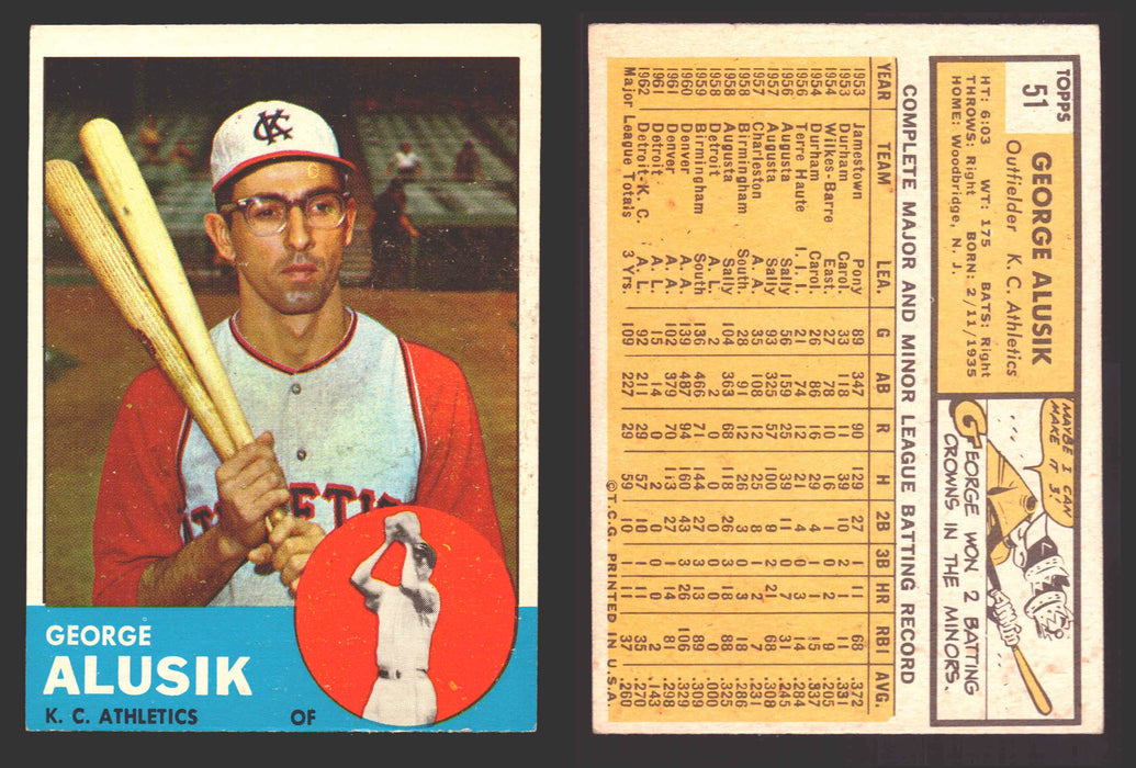 1963 Topps Baseball Trading Card You Pick Singles #1-#99 VG/EX #	51 George Alusik - Kansas City Athletics  - TvMovieCards.com