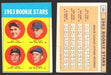 1963 Topps Baseball Trading Card You Pick Singles #500-#599 VG/EX #	558 1963 Rookie Stars - Bill Faul / Ron Hunt / Bob Lipski / Al Moran RC  - TvMovieCards.com