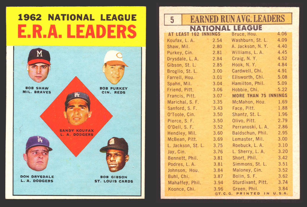 1963 Topps Baseball Trading Card You Pick Singles #1-#99 VG/EX #	5 1962 NL ERA Leaders - Sandy Koufax / Bob Shaw / Bob Purkey / Don Drysdale / Bob Gibson  - TvMovieCards.com