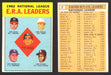 1963 Topps Baseball Trading Card You Pick Singles #1-#99 VG/EX #	5 1962 NL ERA Leaders - Sandy Koufax / Bob Shaw / Bob Purkey / Don Drysdale / Bob Gibson  - TvMovieCards.com