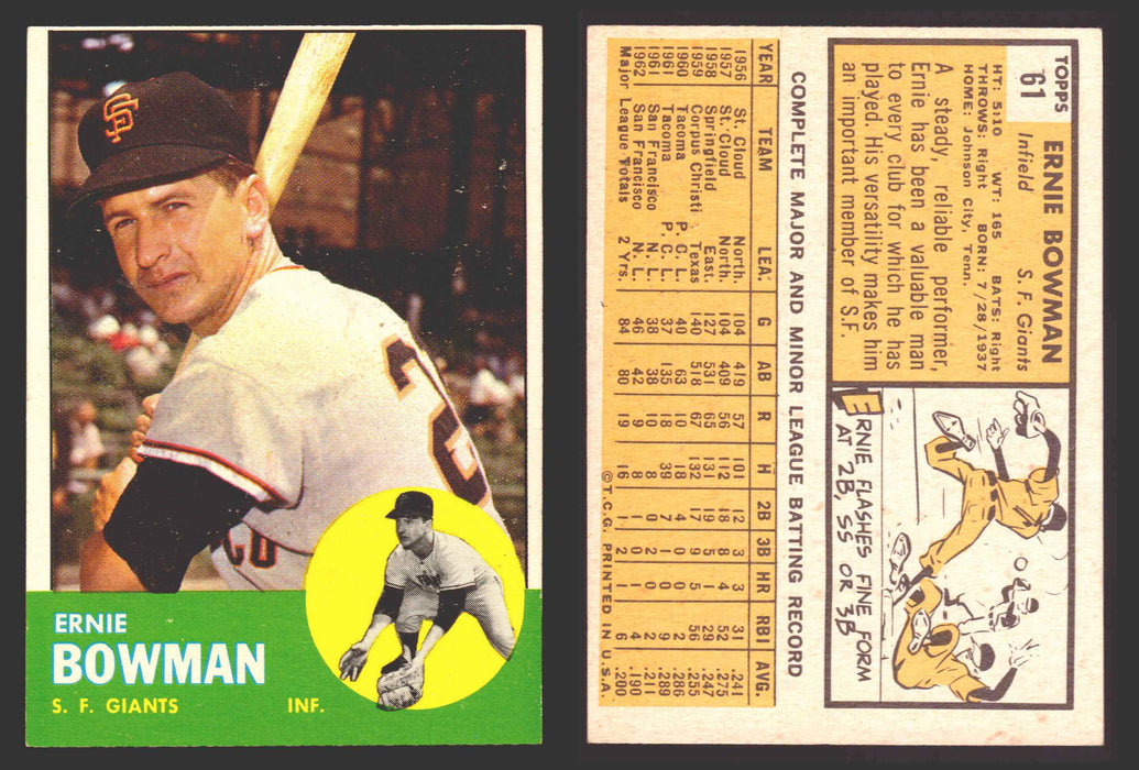 1963 Topps Baseball Trading Card You Pick Singles #1-#99 VG/EX #	61 Ernie Bowman - San Francisco Giants  - TvMovieCards.com
