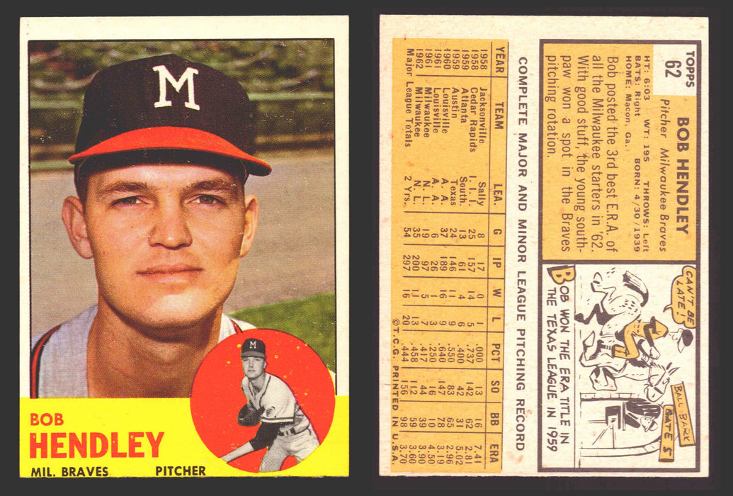 1963 Topps Baseball Trading Card You Pick Singles #1-#99 VG/EX #	62 Bob Hendley - Milwaukee Braves  - TvMovieCards.com
