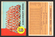 1963 Topps Baseball Trading Card You Pick Singles #1-#99 VG/EX #	63 Cincinnati Reds Team - Cincinnati Reds  - TvMovieCards.com