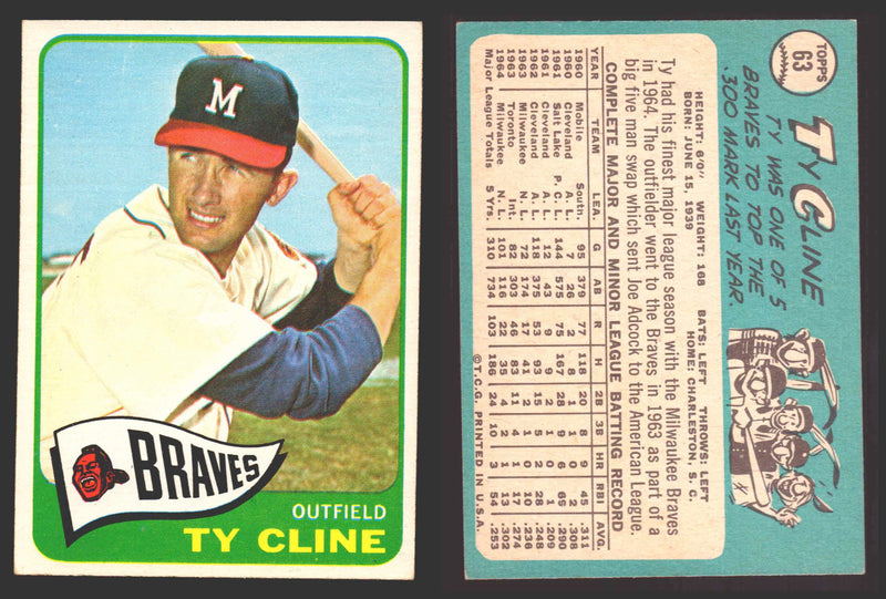 1965 Topps Baseball Trading Card You Pick Singles #1-#99 VG/EX #	63 Ty Cline - Milwaukee Braves  - TvMovieCards.com