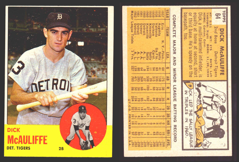 1963 Topps Baseball Trading Card You Pick Singles #1-#99 VG/EX #	64 Dick McAuliffe - Detroit Tigers  - TvMovieCards.com