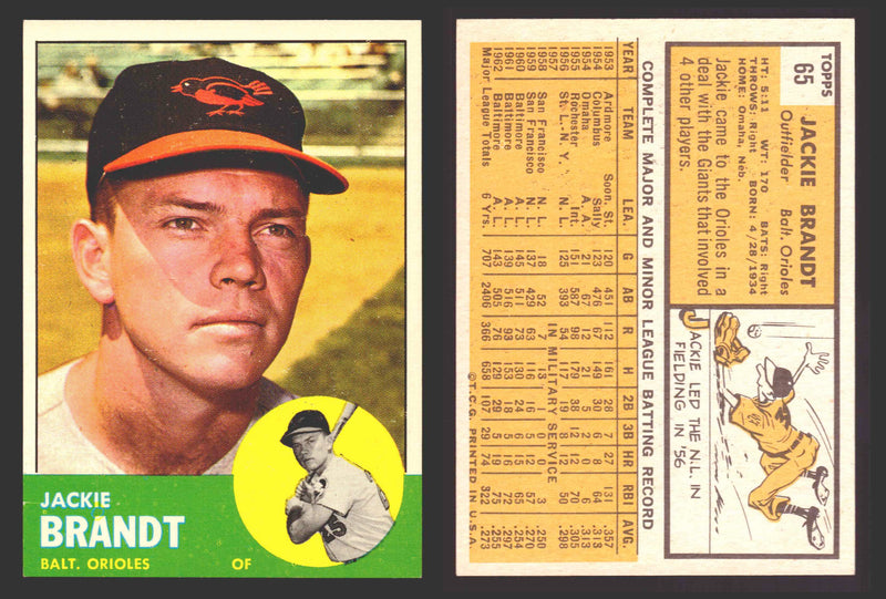 1963 Topps Baseball Trading Card You Pick Singles #1-#99 VG/EX #	65 Jackie Brandt - Baltimore Orioles  - TvMovieCards.com
