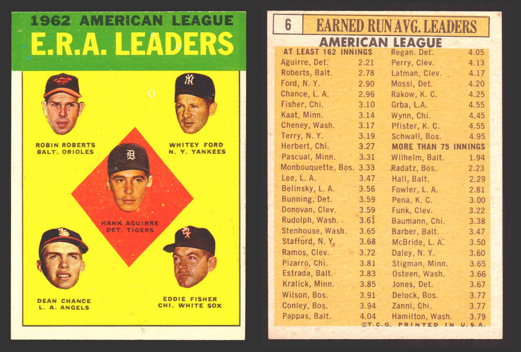 1963 Topps Baseball Trading Card You Pick Singles #1-#99 VG/EX #	6 1962 AL ERA Leaders - Hank Aguirre / Robin Roberts / Whitey Ford / Dean Chance / Eddie Fisher  - TvMovieCards.com